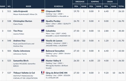 Results Aachen